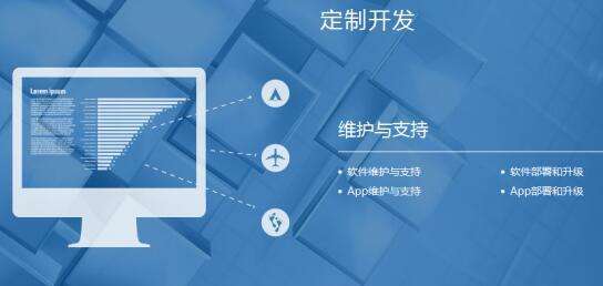 網站建立好之后每天需要做一些什么