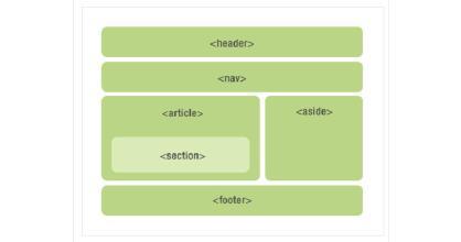 DIV+CSS網頁布局與如何提高用戶體驗度？