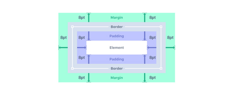網(wǎng)頁(yè)設(shè)計(jì)中的柵格系統(tǒng)知識(shí)點(diǎn)
